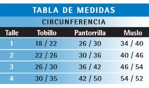 Tabla