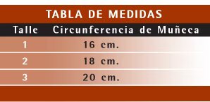 Tabla
