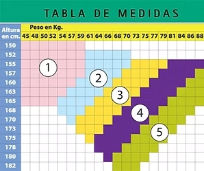 Tabla