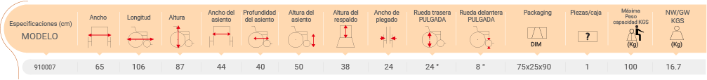 Tabla