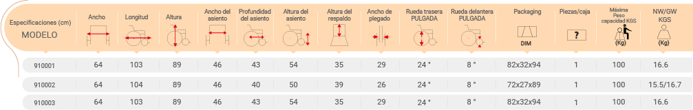 Tabla
